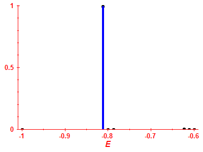 Strength function